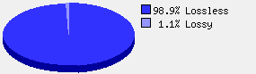 lossless